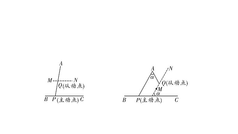 2024长沙中考数学二轮复习 微专题  主从联动(瓜豆原理) （课件）第2页