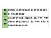 2024长沙中考数学二轮复习 微专题 五大常考全等模型（课件）