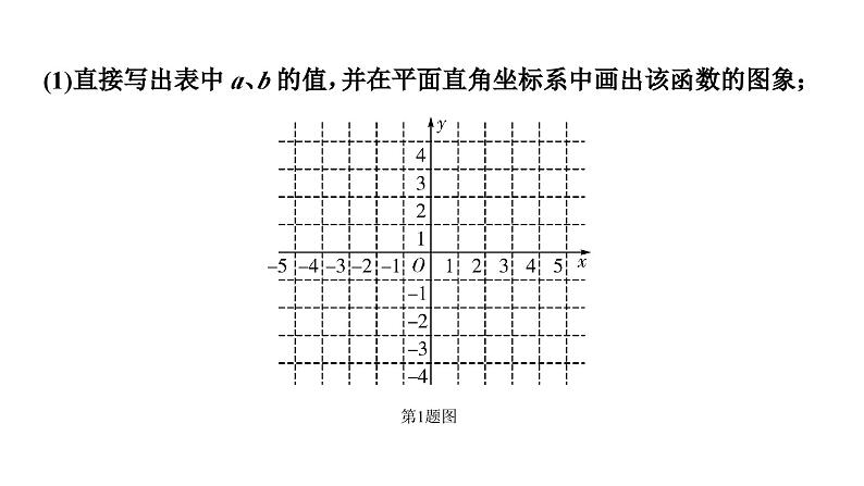 2024长沙中考数学二轮复习专题 题型五  学习过程类试题——函数性质探究 （课件）第3页