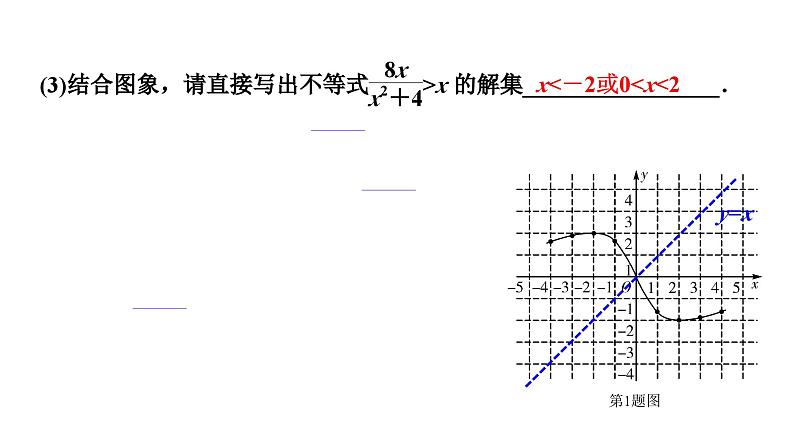 2024长沙中考数学二轮复习专题 题型五  学习过程类试题——函数性质探究 （课件）第8页