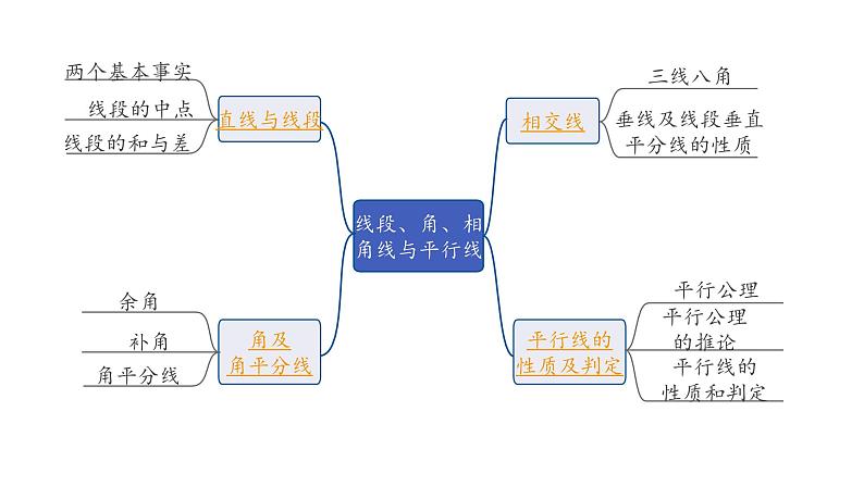 2024长沙中考数学一轮复习 第17课时  线段、角、相交线与平行线（课件）02