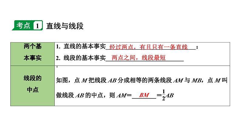 2024长沙中考数学一轮复习 第17课时  线段、角、相交线与平行线（课件）04