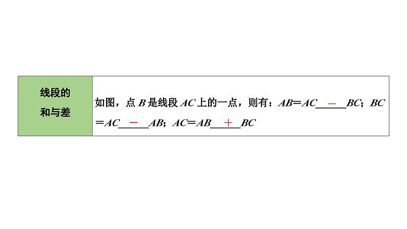 2024长沙中考数学一轮复习 第17课时  线段、角、相交线与平行线（课件）05