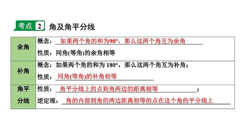 2024长沙中考数学一轮复习 第17课时  线段、角、相交线与平行线（课件）06