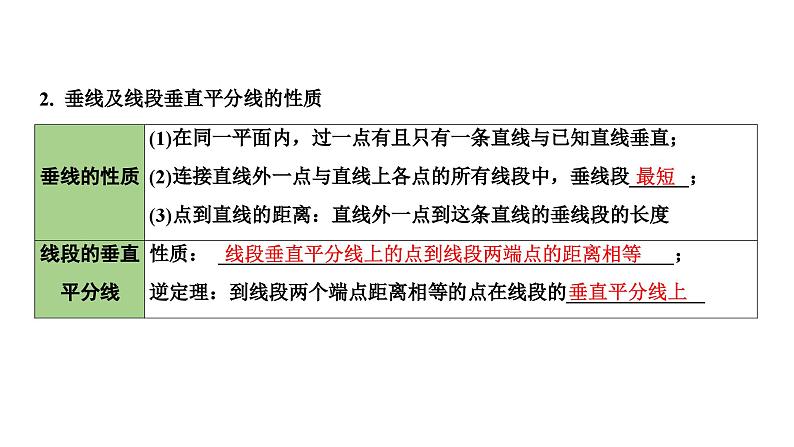 2024长沙中考数学一轮复习 第17课时  线段、角、相交线与平行线（课件）08