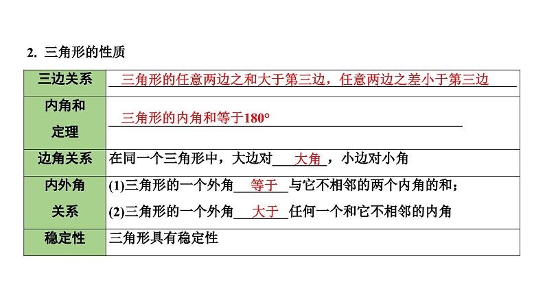 2024长沙中考数学一轮复习 第18课时 三角形的基本性质（课件）05