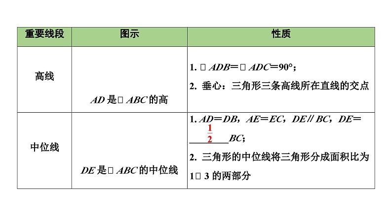 2024长沙中考数学一轮复习 第18课时 三角形的基本性质（课件）08