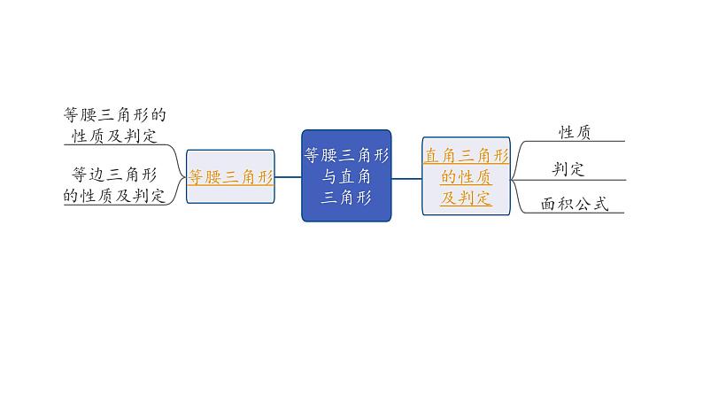 2024长沙中考数学一轮复习 第19课时 等腰三角形与直角三角形（课件）02