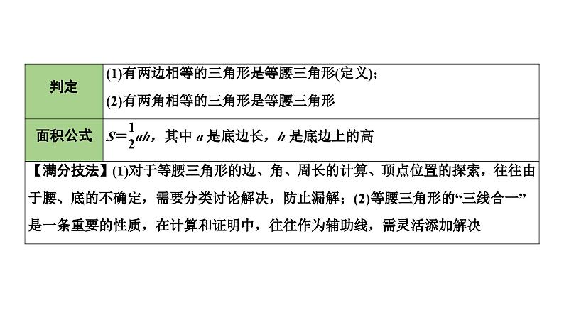 2024长沙中考数学一轮复习 第19课时 等腰三角形与直角三角形（课件）05