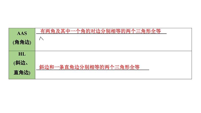 2024长沙中考数学一轮复习 第20课时  全等三角形（课件）第7页