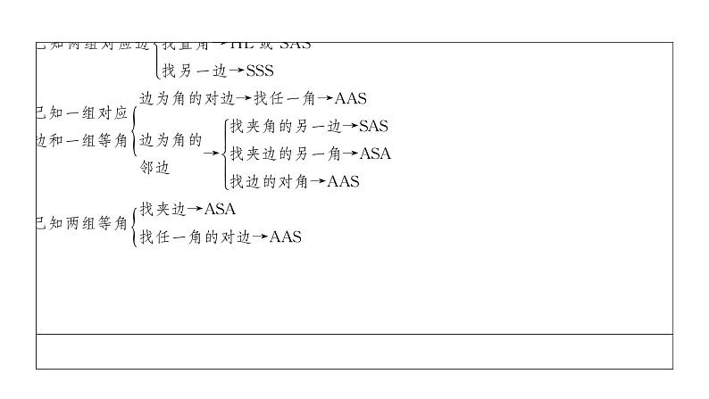 2024长沙中考数学一轮复习 第20课时  全等三角形（课件）第8页