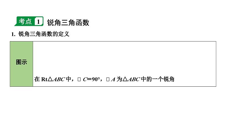 2024长沙中考数学一轮复习 第22课时 锐角三角函数及其应用（课件）04