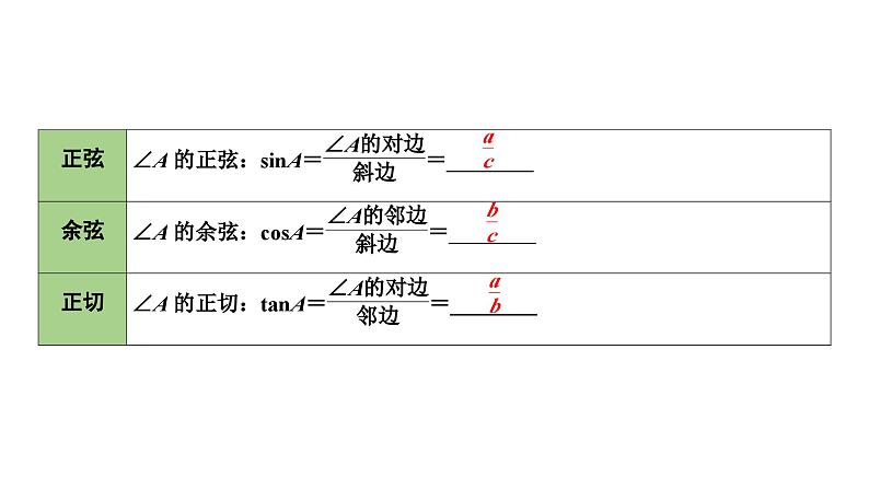 2024长沙中考数学一轮复习 第22课时 锐角三角函数及其应用（课件）05