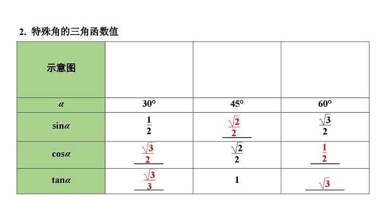 2024长沙中考数学一轮复习 第22课时 锐角三角函数及其应用（课件）06