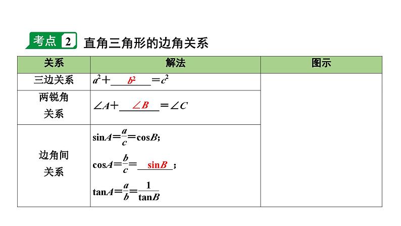 2024长沙中考数学一轮复习 第22课时 锐角三角函数及其应用（课件）08