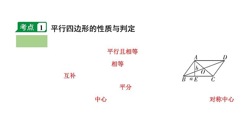 2024长沙中考数学一轮复习 第23课时 平行四边形与多边形（课件）04