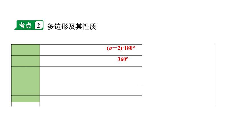 2024长沙中考数学一轮复习 第23课时 平行四边形与多边形（课件）08