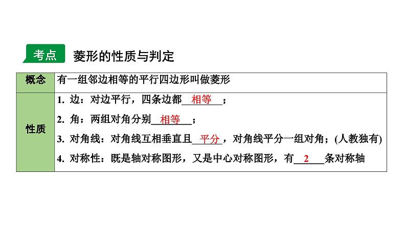 2024长沙中考数学一轮复习 第25课时  菱　形（课件）第3页