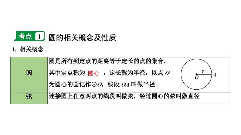 2024长沙中考数学一轮复习 第27课时 圆的基本性质 正方形（课件）04