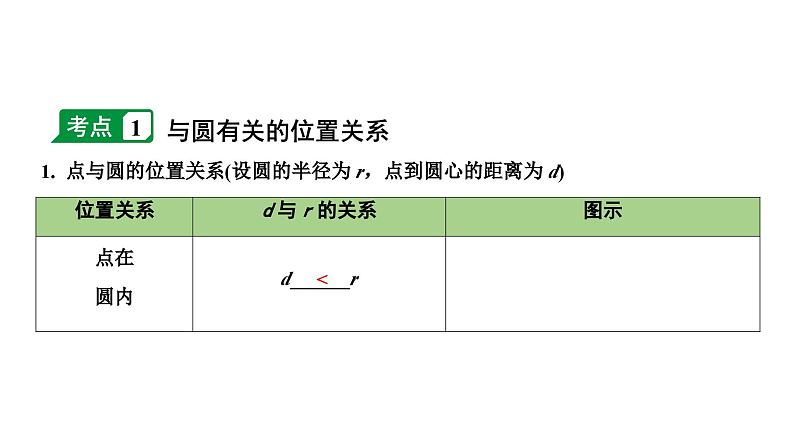 2024长沙中考数学一轮复习 第28课时 切线的判定与性质（课件）04