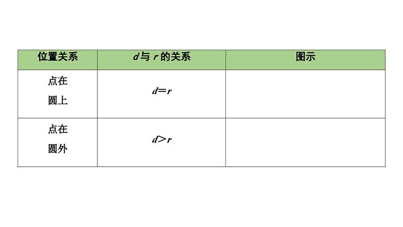 2024长沙中考数学一轮复习 第28课时 切线的判定与性质（课件）05