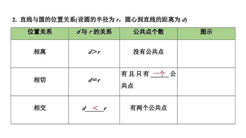 2024长沙中考数学一轮复习 第28课时 切线的判定与性质（课件）06