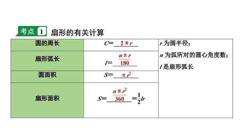 2024长沙中考数学一轮复习 第29课时 与圆有关的计算（课件）04