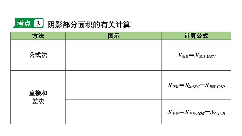 2024长沙中考数学一轮复习 第29课时 与圆有关的计算（课件）08