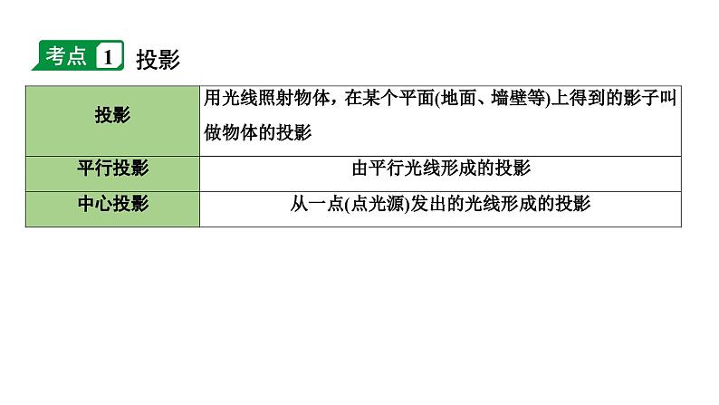 2024长沙中考数学一轮复习 第31课时 视图与投影（课件）第4页