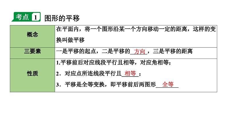 2024长沙中考数学一轮复习 第32课时 图形的平移与旋转（课件）第4页