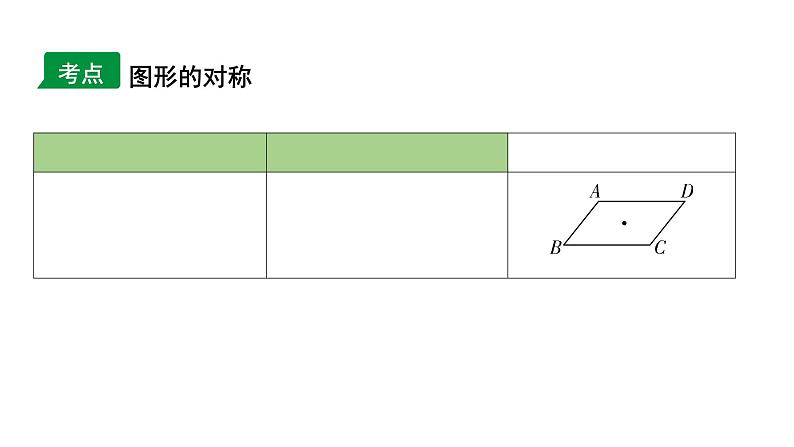 2024长沙中考数学一轮复习 第33课时 图形的对称（课件）第3页