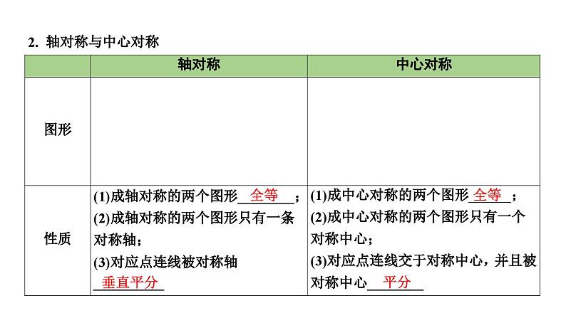 2024长沙中考数学一轮复习 第33课时 图形的对称（课件）第5页