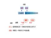 1.2 定义与命题（2）浙教版数学八年级上册课件