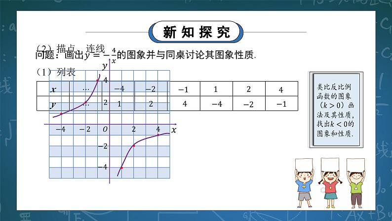 湘教版初中数学九上1.2.2反比例函数的图象与性质 课件+教案（含教学反思）04