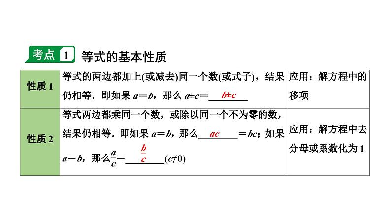 2024长沙中考数学一轮复习 第二单元  方程(组)与不等式(组) 第6课时 一次方程(组)及其应用（课件）第4页