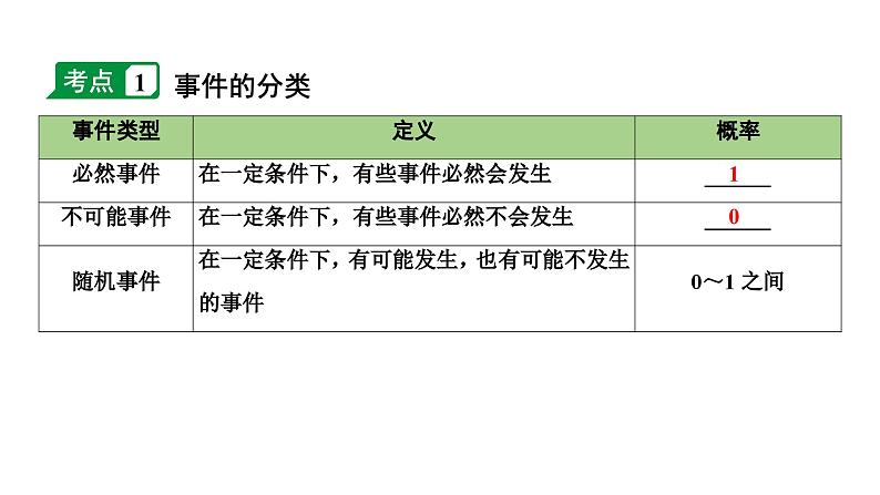 2024长沙中考数学一轮复习 第35课时  概　率（课件）第4页