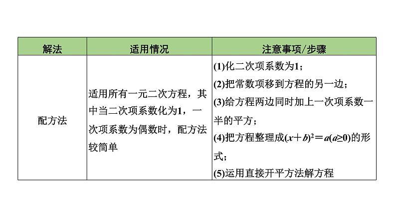 2024长沙中考数学一轮复习 第二单元 方程(组)与不等式(组) 第8课时 一元二次方程及其应用（课件）06