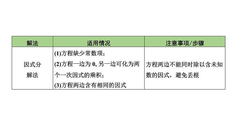 2024长沙中考数学一轮复习 第二单元 方程(组)与不等式(组) 第8课时 一元二次方程及其应用（课件）07