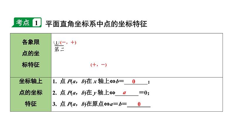 2024长沙中考数学一轮复习 第三单元 函 数 第10课时 平面直角坐标系与函数（课件）第4页