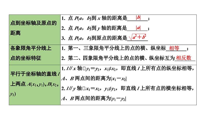 2024长沙中考数学一轮复习 第三单元 函 数 第10课时 平面直角坐标系与函数（课件）第5页