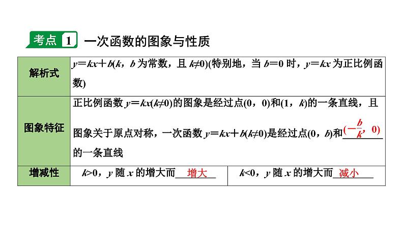 2024长沙中考数学一轮复习 第三单元 函 数 第11课时 一次函数及其应用（课件）04