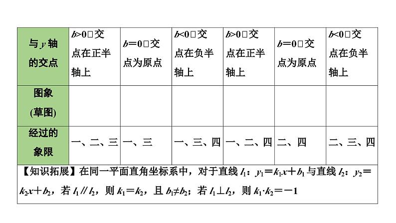 2024长沙中考数学一轮复习 第三单元 函 数 第11课时 一次函数及其应用（课件）05