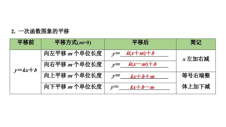 2024长沙中考数学一轮复习 第三单元 函 数 第11课时 一次函数及其应用（课件）08