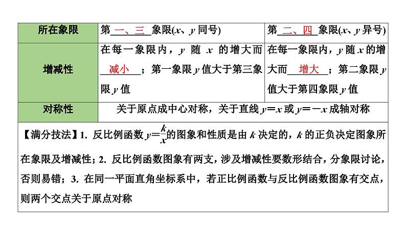 2024长沙中考数学一轮复习 第三单元 函 数 第12课时 反比例函数及其应用（课件）第5页