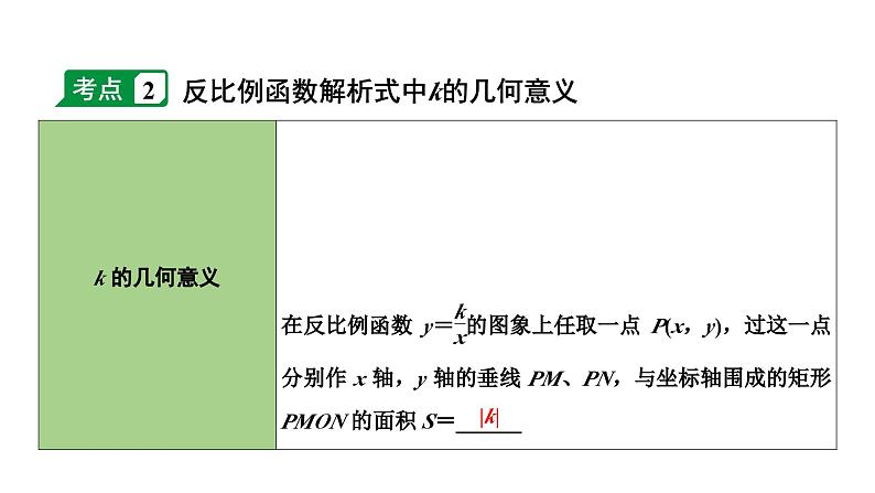 2024长沙中考数学一轮复习 第三单元 函 数 第12课时 反比例函数及其应用（课件）第6页