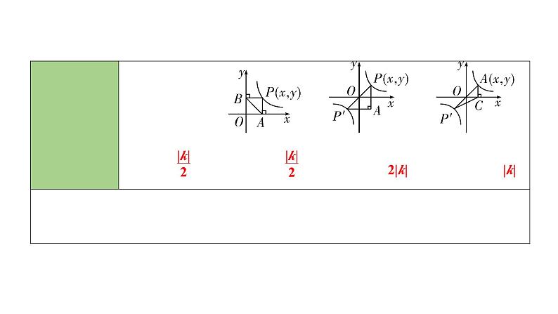 2024长沙中考数学一轮复习 第三单元 函 数 第12课时 反比例函数及其应用（课件）第7页