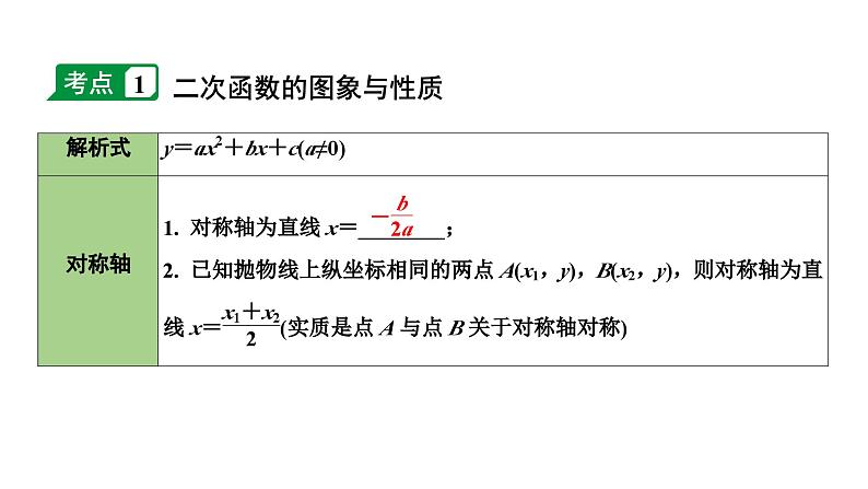 2024长沙中考数学一轮复习 第三单元 函 数 第13课时 二次函数的图象与性质(含与a、b、c的关系)（课件）第4页