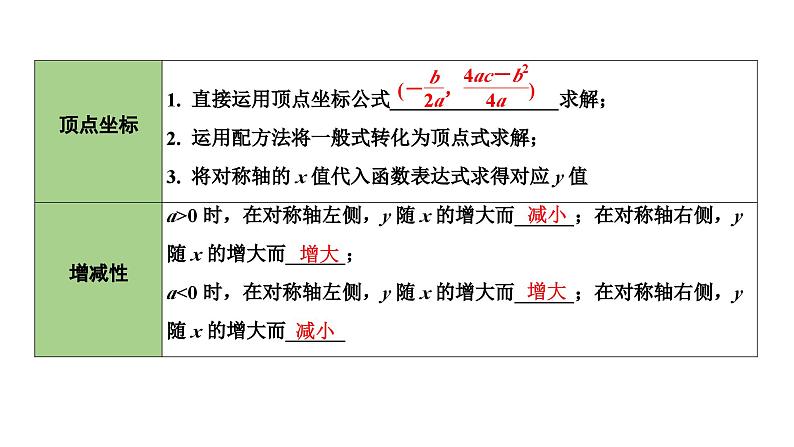 2024长沙中考数学一轮复习 第三单元 函 数 第13课时 二次函数的图象与性质(含与a、b、c的关系)（课件）第5页