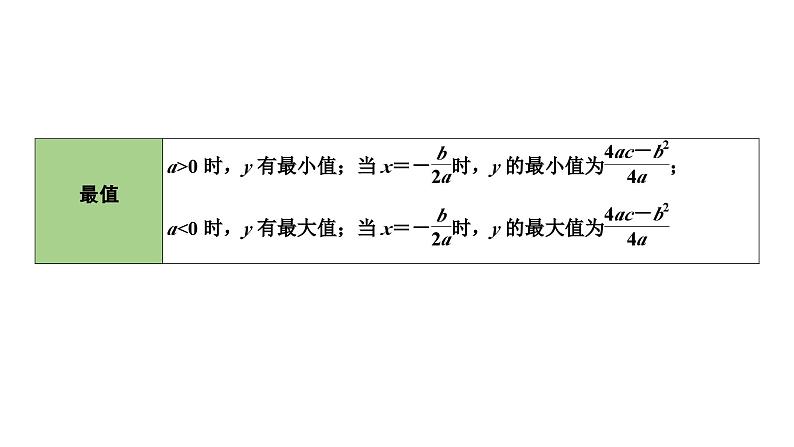 2024长沙中考数学一轮复习 第三单元 函 数 第13课时 二次函数的图象与性质(含与a、b、c的关系)（课件）第6页