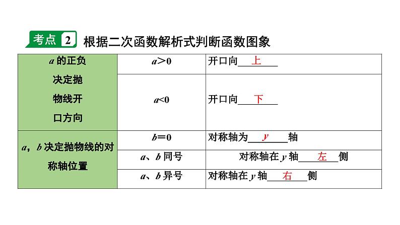 2024长沙中考数学一轮复习 第三单元 函 数 第13课时 二次函数的图象与性质(含与a、b、c的关系)（课件）第8页